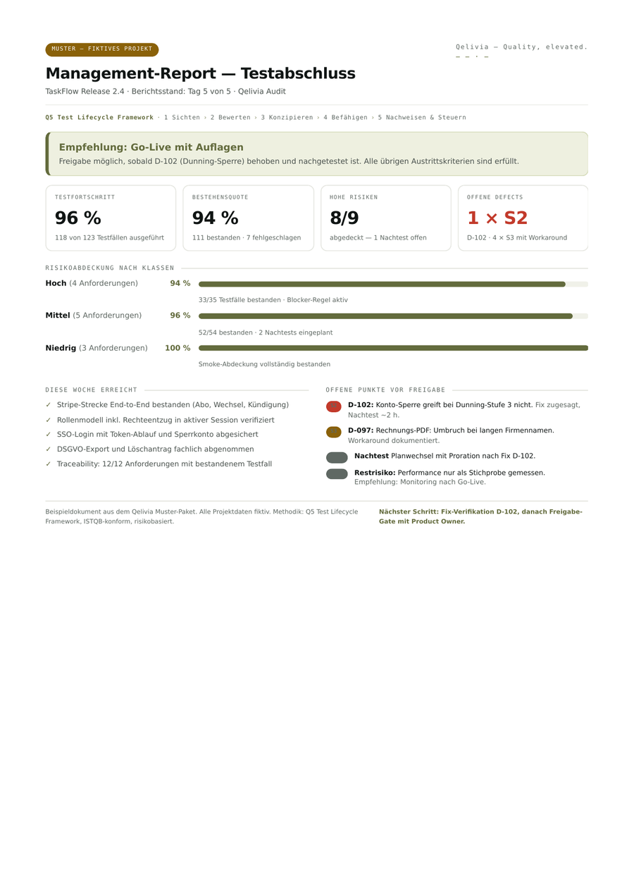 Management-Report (Muster), eine Seite für die Release-Entscheidung
