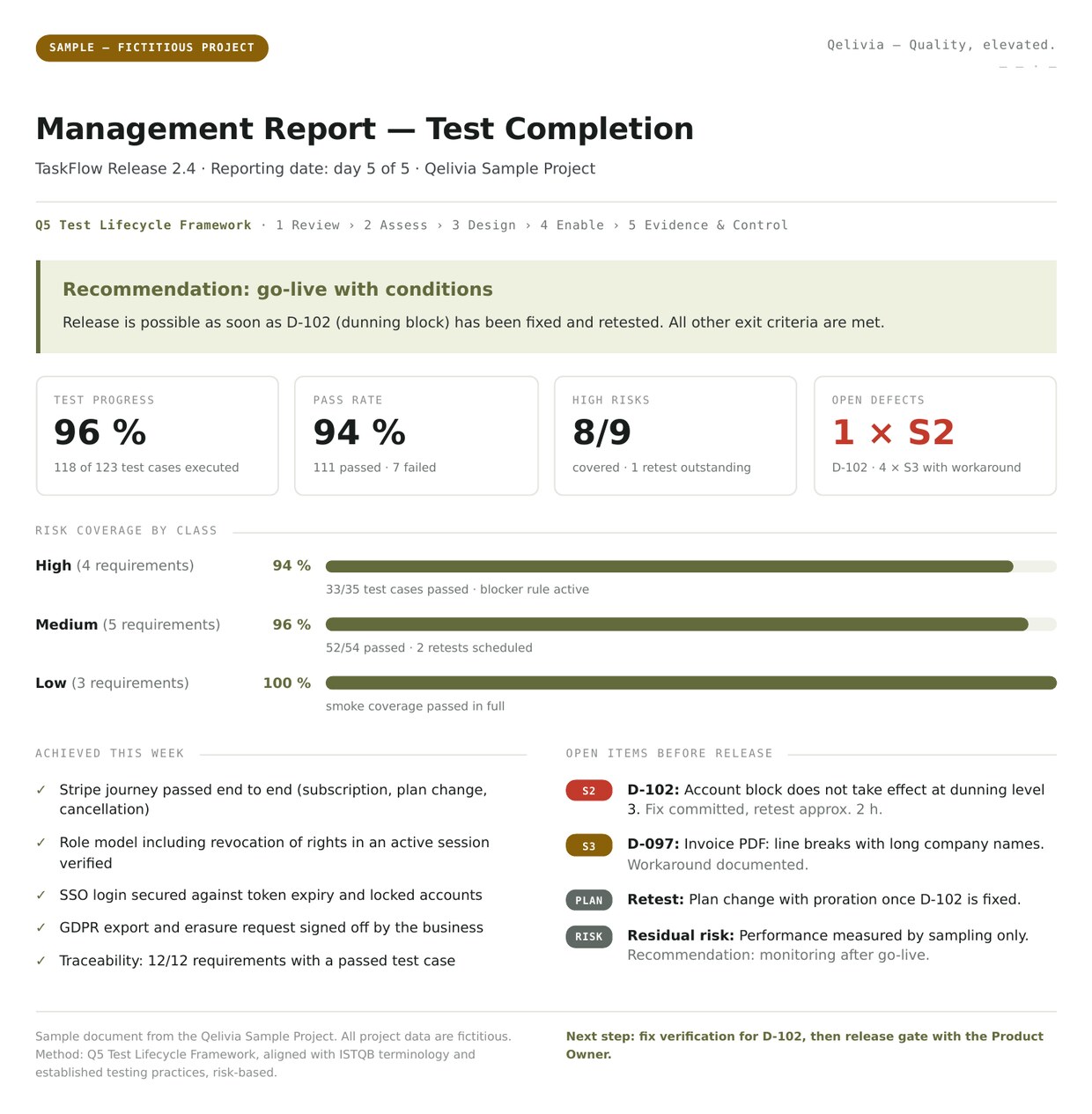 Management report from the sample project: release recommendation, key figures and risk coverage